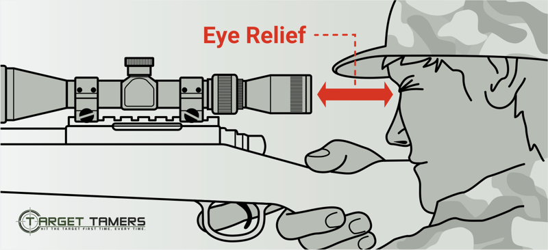 TargetTamers's tweet photo. Best Long Eye Relief Scope 2020: 8 Top Options For Rifles &amp; Handguns https://t.co/GBNFK9vkD9 https://t.co/KSZKCCm1yJ
