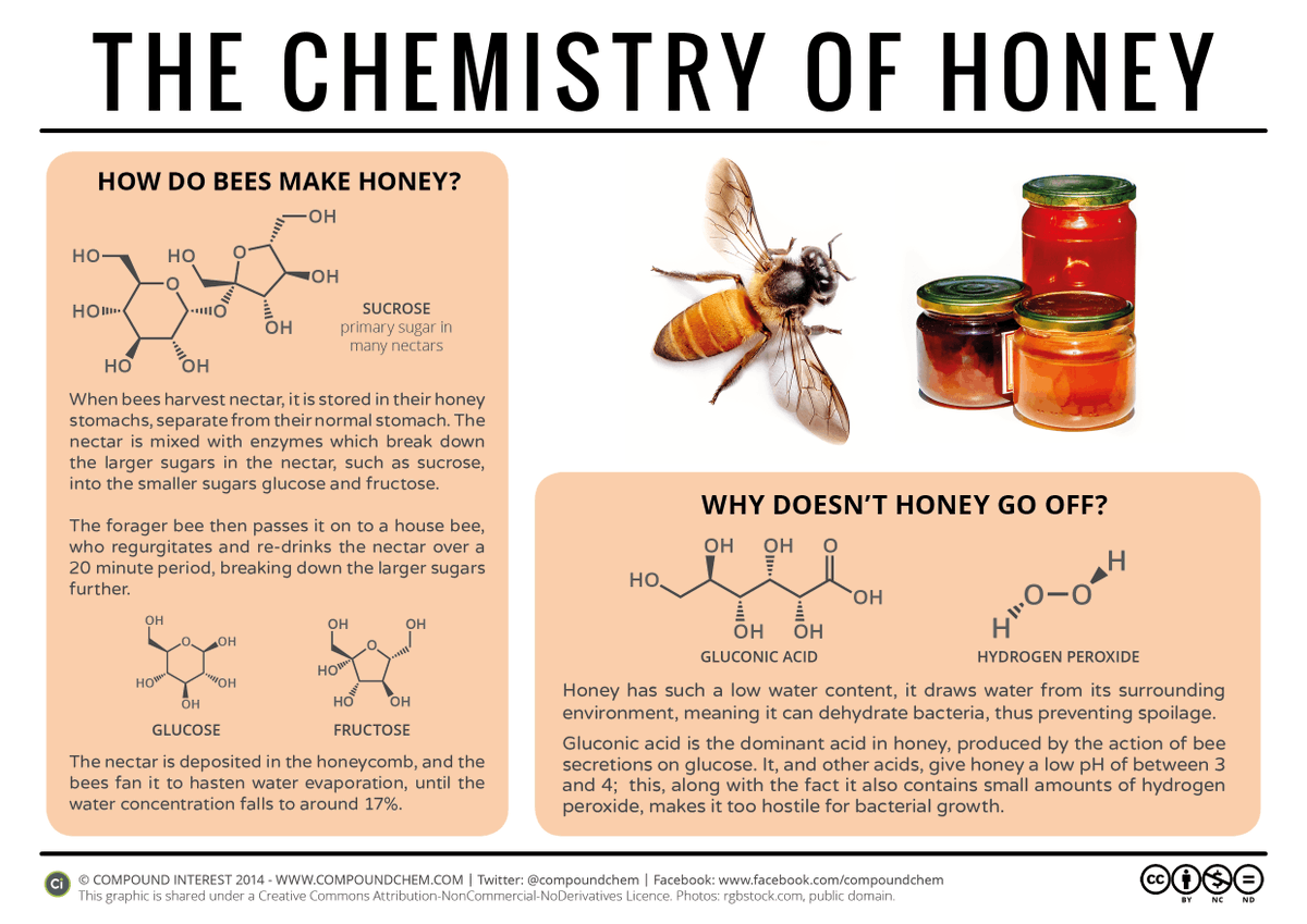 EASorg's tweet photo. For National Honey Bee Awareness Day, we're taking some time to learn about honey and its chemistry! Save the bees! #EAS2020 #serEASscience #serEASeats https://t.co/WYXFoy116s
