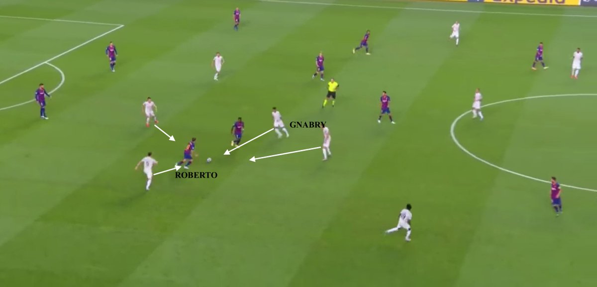 •Bayern counter-pressing actually led to their 2nd goal-Bayern lose possession after Boateng's long ball-Roberto initially seems as if he's in a lot of space,but by the time he gets the ball, four Bayern players converge on him & he loses the ball to Gnabry who assists Perišić