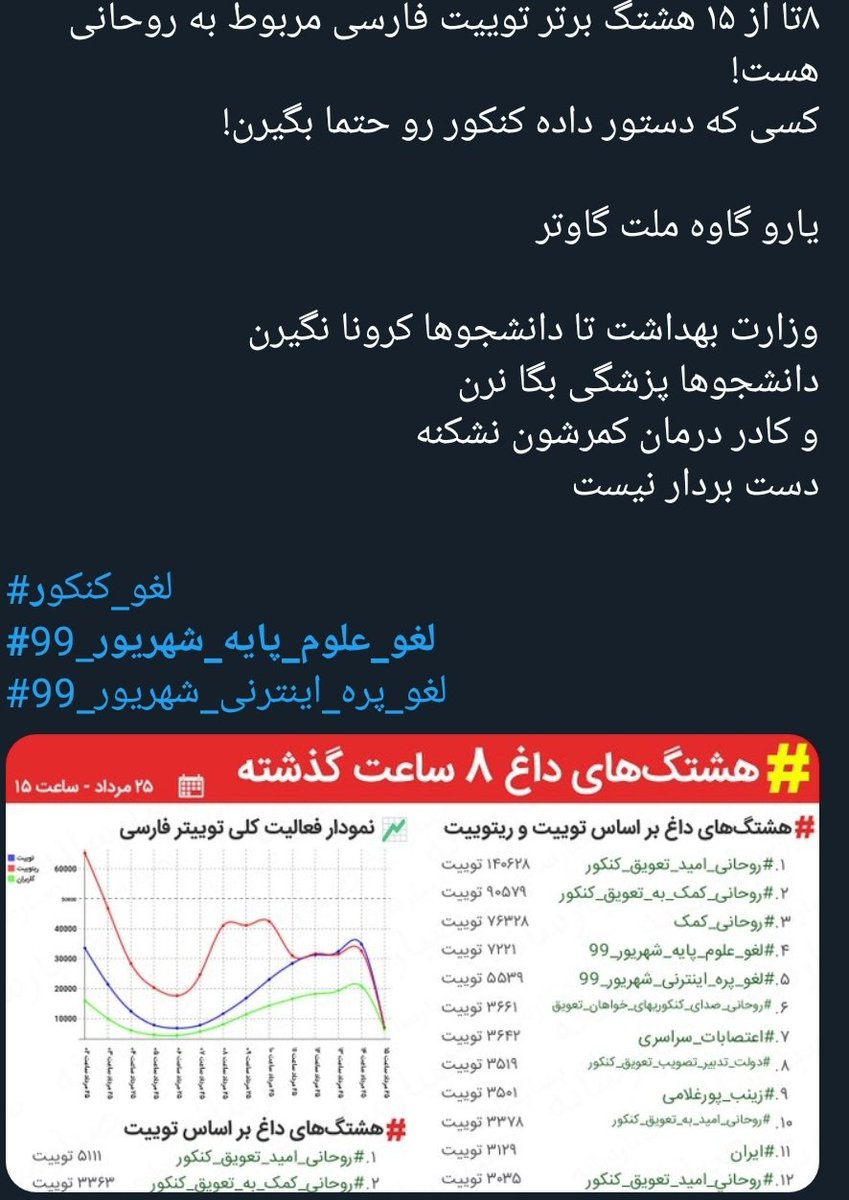 StableVelayat's tweet photo. @tanasoli آیت الله دستم به دامنت

لطفا اینو هم هل بدین
با تشکر

#لغو_آزمون_غیرضروری 
#لغو_علوم_پایه_شهریور_99 
#لغو_پره_اینترنی_شهریور_99 https://t.co/UHgvDjiwr9
