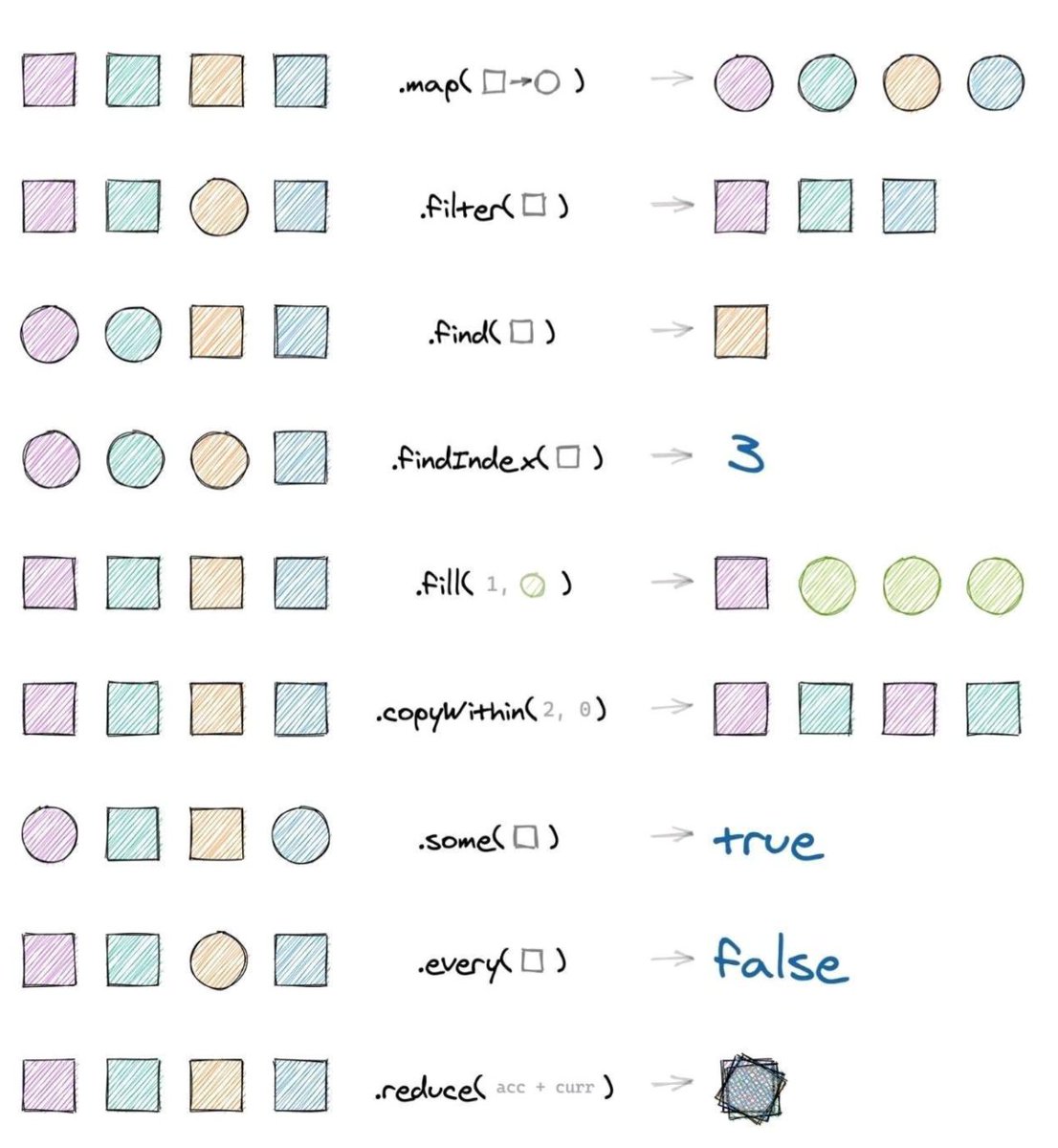 annaspencerdev's tweet image. I need to put this somewhere and save it forever: #javascript #learntocode #javascriptresources