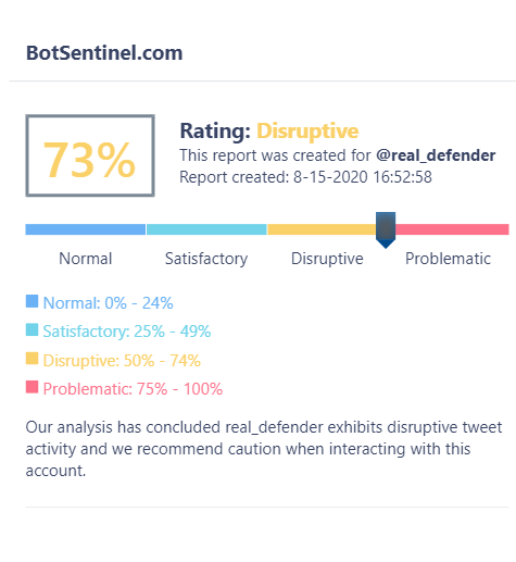 caracal's tweet photo. @real_defender @TwitterSupport @jack @TwitterSafety @twittersecurity
#TROLLBOT alert
73% Rating: Disruptive
https://t.co/YF15vzp93Z analysis has concluded @real_defender exhibits disruptive tweet activity & we recommend caution when interacting with this account.
Report & block
#OpBot https://t.co/keUequHoGQ
