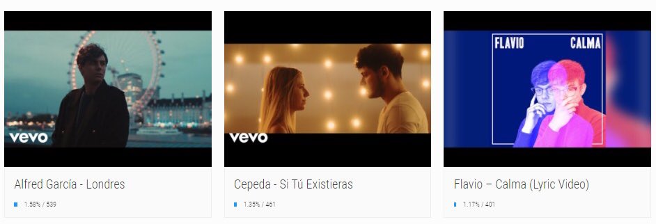 innewsmusic's tweet photo. 🔝#TopFanListenPeru 🇵🇪 al aire por #InNewsRadio 🎙 

11 | 'Si tú existieras' - @cepedaoficial 
12 | 'Calma' - @flaviofdzz 
13 | 'Volver a mí' - @soyanneot2020 
14 | 'Tarde o Temprano' - @anaguerra 

👉 YA sonando por https://t.co/wIwI7yhxVN https://t.co/UnAxsbvvXS