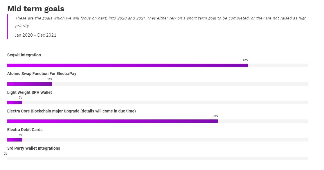The team is always busy at  @ElectracoinECA improving and expanding its purpose in the payment sector, making transactions very affordable with to any merchant out there. Now when it comes to future plans, what is your project's vision? Here is what  #ECA will do: (4/6)
