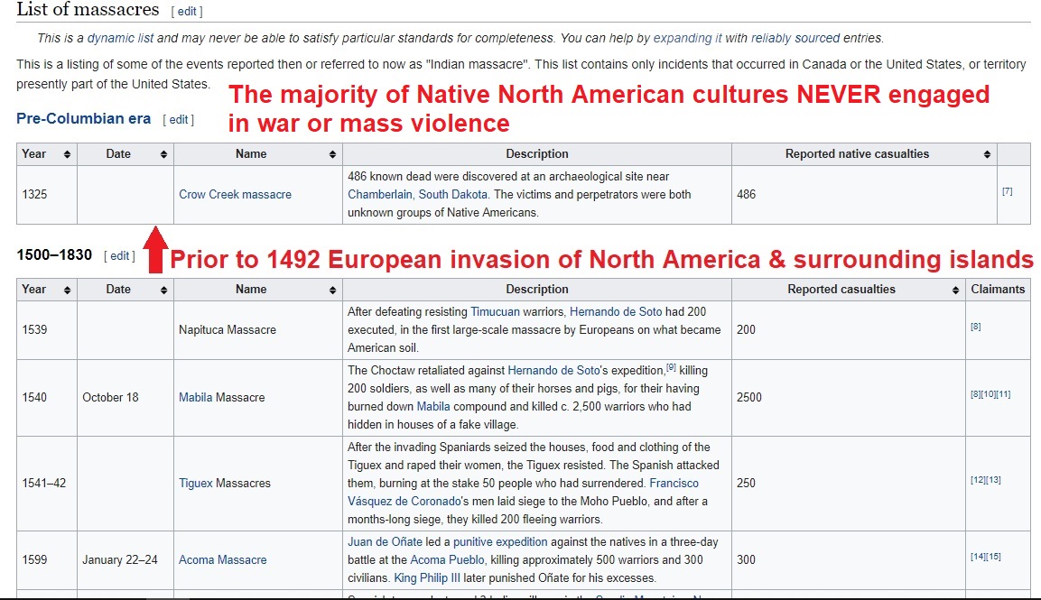 @dogzrule3211 <a href="/ChristianWalk1r/">Christian Walker</a> Go ahead- name the pre-contact Indigenous battlefields &amp; compare them to Europe's
Use any evidence based citation backed source (even wikipedia is more informed than your "prof")
Being an ignorant fool in the age of information is a choice, don't blame a bigoted (mythical?) prof