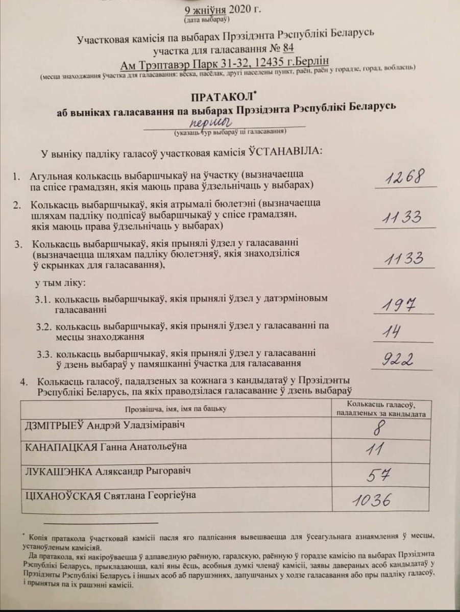 @HeikoMaas Protokoll des Wahlergebnisses in der weißrussischen Botschaft in Berlin:
Tichanovskaja: 93,6 %
Lukaschenko: 3,5 %

Die Weißrussen in Deutschland sind eher gegen Lukaschenko, aber so einen riesen Unterschied kann selbst das zu den staatlich verkündeten Ergebnissen nicht erklären.