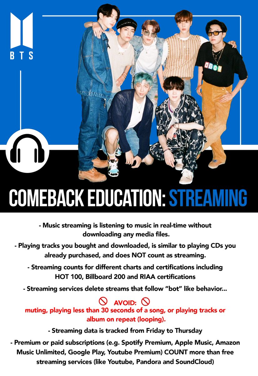 (1/7)  Audio Streaming Audio streaming is listening to music in real-time without buying the song digitally. Audio streaming is done through apps like Apple Music, Spotify, Amazon Music, Tidal, Deezer & more! #BTS_Dynamite    @BTS_twt  #ARMYDidYouKnow  #ComebackEdu