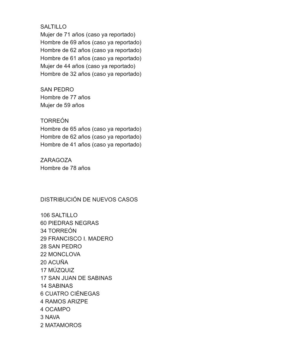 GobDeCoahuila's tweet photo. 📍#REPORTE #COAHUILA DEL PLAN ESTATAL DE PREVENCIÓN Y CONTROL #COVID_19

• Actualización 🗒️ sábado 15 de agosto.

Con motivo de mantener a la población informada de los principales avances del Plan Estatal de Prevención y Control COVID-19, la @SS_Coahuila informa: https://t.co/syJQGb8kPf