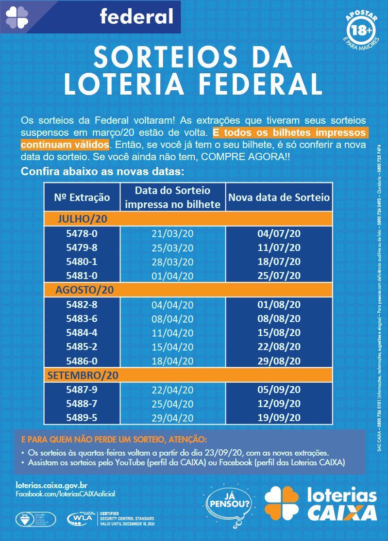 SORTEIOS DA LOTERIA FEDERAL 
Os sorteios da Federal voltaram ! As extrações que tiveram seus sorteios suspensos em março/20 estão de volta . 

TODOS OS BILHETES IMPRESSOS CONTINUAM VÁLIDOS . 

Então , se você já tem o seu bilhete , é só conferir a nova data do sorteio. #Confira🍀