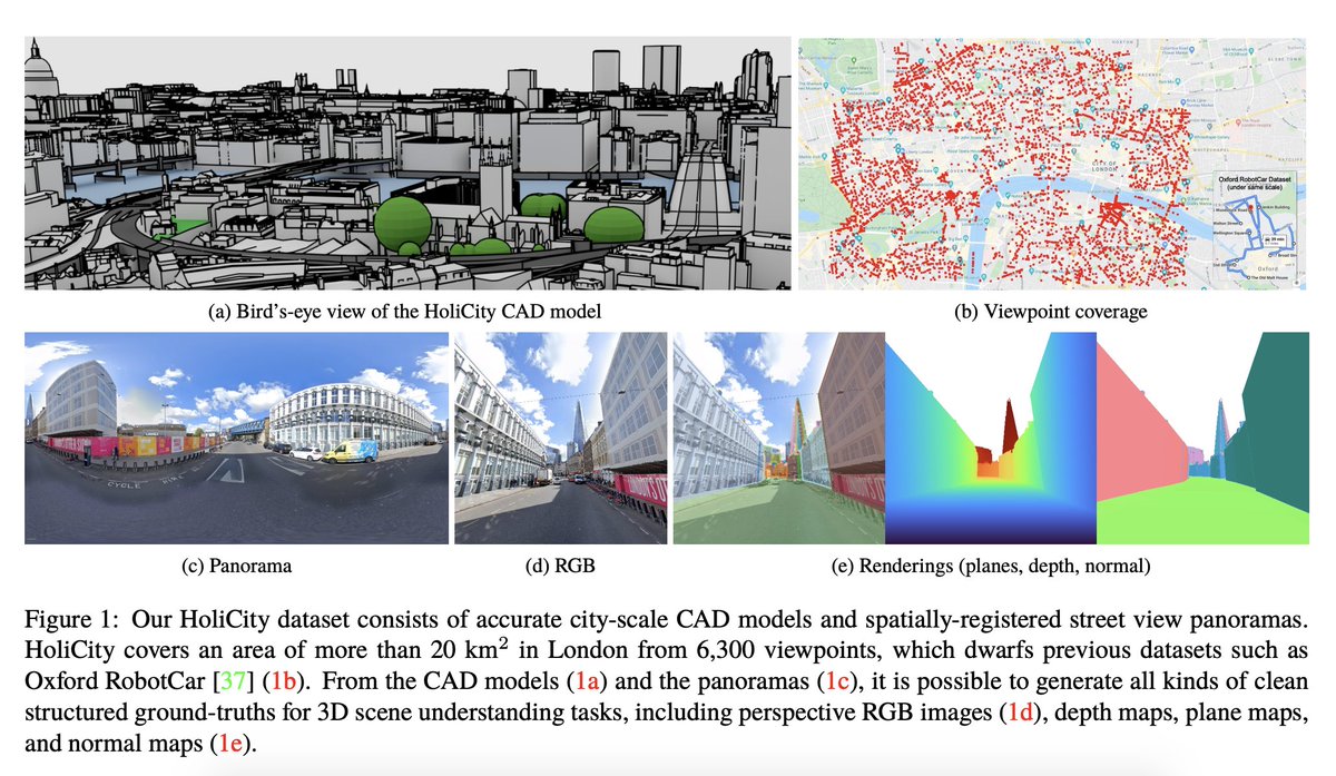 HoliCity: A City-Scale Data Platform for Learning Holistic 3D Structures

arxiv.org/abs/2008.03286