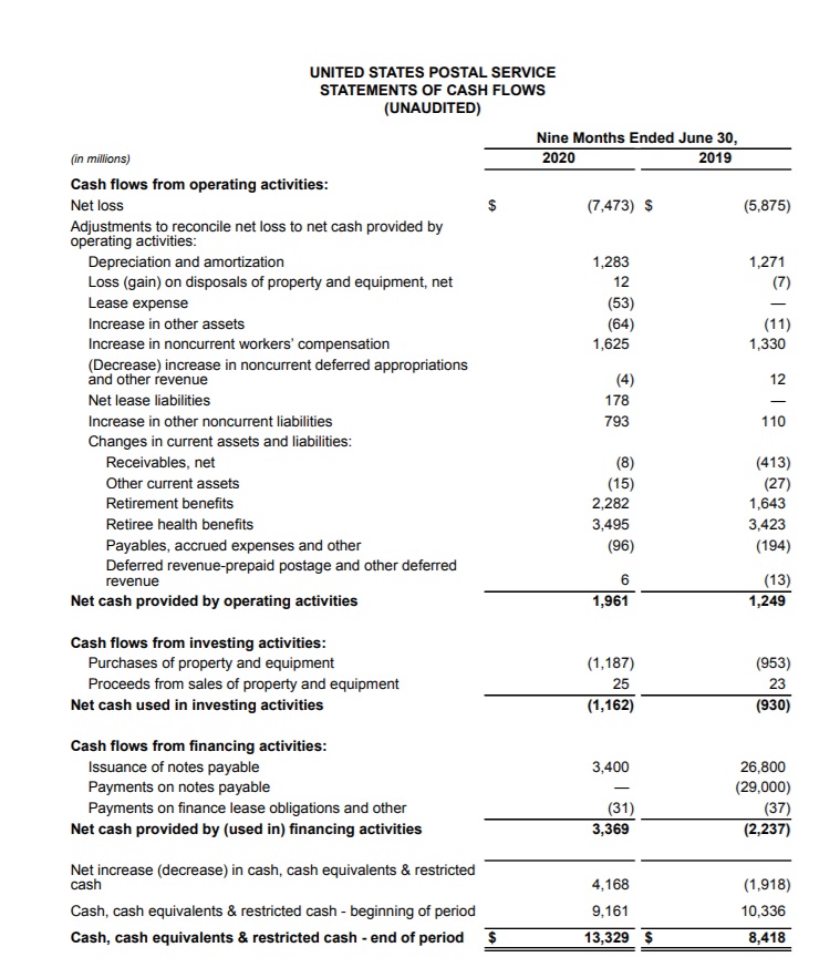 Not true that the issue is solely its pension obligations2003 task force warned of the danger which then accounted for $48b of the PS $92b in debt. 45% of PS employees would be eligible to retire within a decadeIt now +/-500k retireesWhen playing monopoly, beware the banker