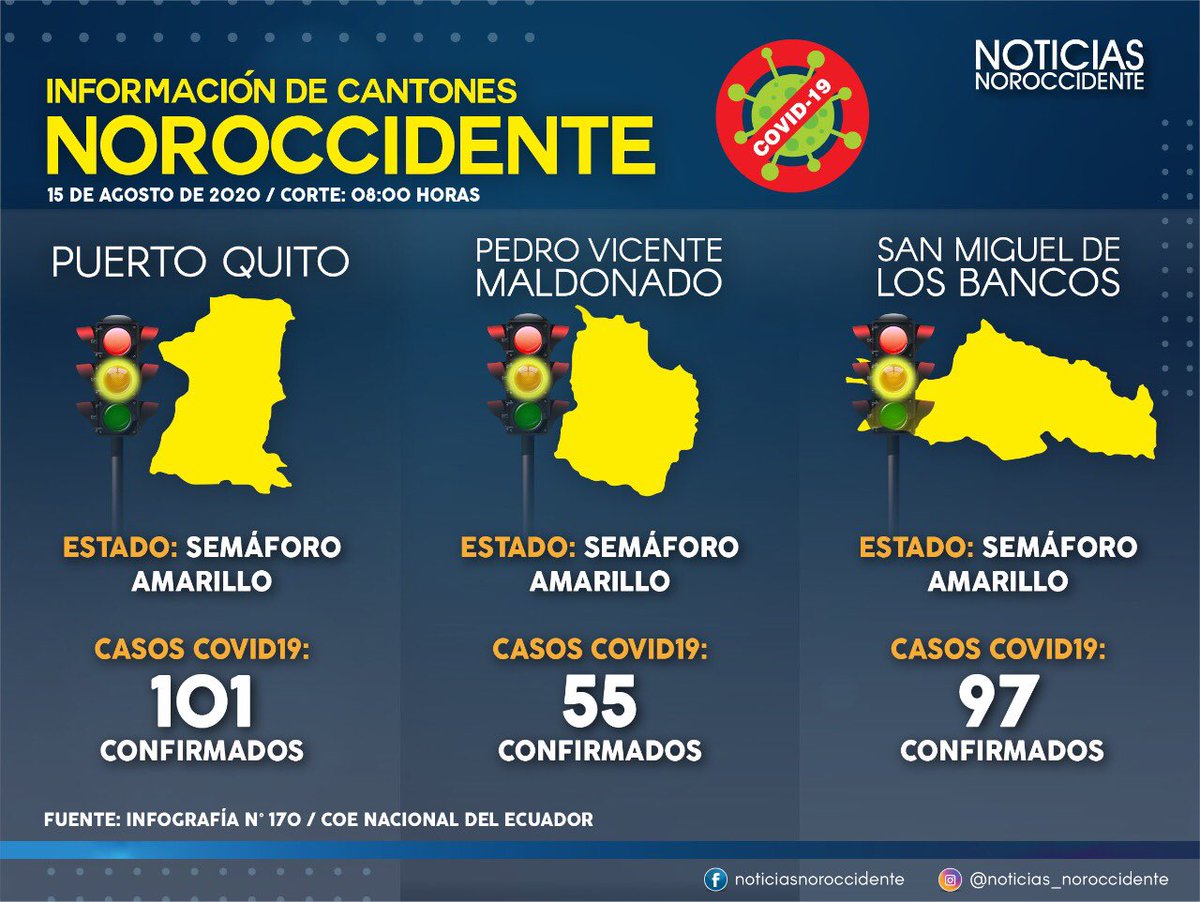 #DEÚLTIMOMINUTO | CASOS DE COVID-19 ASCIENDEN EN CANTONES DEL NOROCCIDENTE DE PICHINCHA 🦠 

🔴 Puerto Quito 101
🔴 Pedro Vicente Maldonado 55
🔴 San Miguel de los Bancos 97 

#NoticiasNoroccidente 🎥📸
NOTICIAS, TURISMO Y ACTUALIDAD