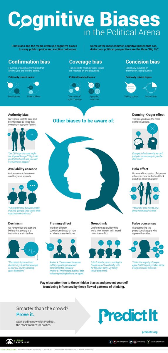 wef's tweet photo. 11 cognitive biases that influence politics https://t.co/ihCMXYjP02 #psychology https://t.co/h6B89JnKu3