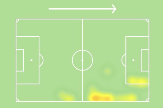 Lamptey was made a regular towards the end of the season with Graham Potter preferring the youngster over the more experienced Martín Montoya. Going forward Lamptey is the better player, suiting the 3-4-1-2 as a wing back.