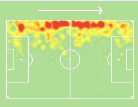 With Jonny Otto out for what could be 9 months with an ACL injury, Vinagre is a cheap way to get the Wolves onto your team. Nuno loves attacking full backs and this guy will not disappoint.