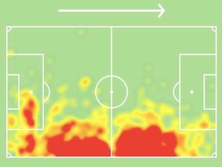 Walker- Peters signed for Southampton on a permanent transfer after impressing them on his loan spell. There is a lot of excitement about the youngster and at this budget price he is easy to fit in your team!
