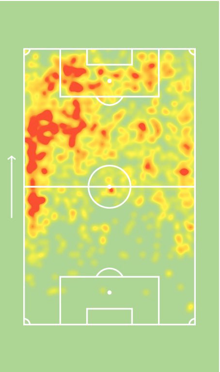 This is Timo’s heatmap from last season ....