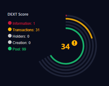 4) Because of this trend, as  #DeFi grows so does  @DEXToolsApp +  $DEXT respectivelyMany projects are asking to sponsor themselves in the Dextools app for when they list on UniswapMake sure to check the DEXT score when browsing tokens.