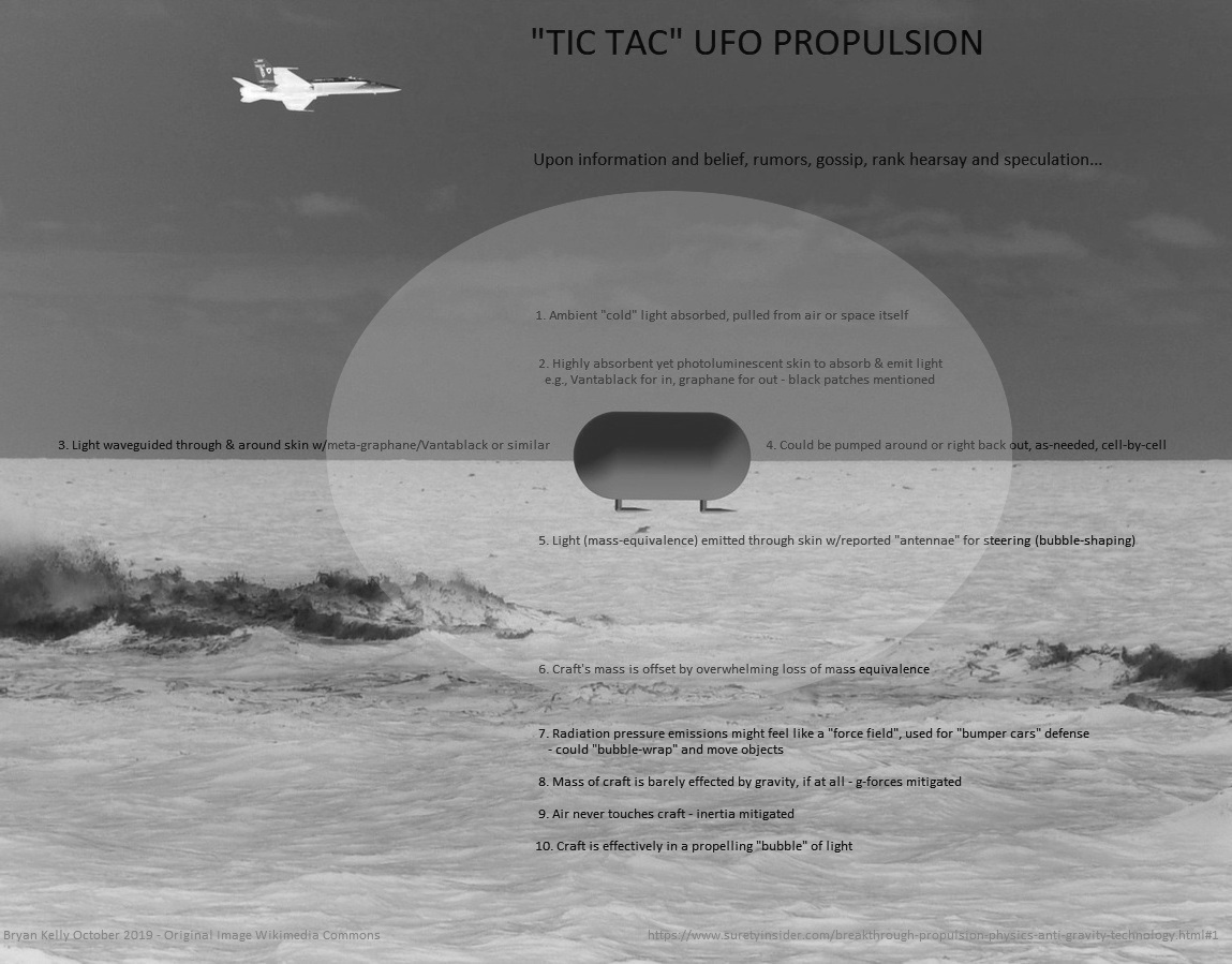 BryanKeIIy's tweet image. Impressive.  Maybe they&apos;ll find a clue with both hands.😃



suretyinsider.com/Five-Observabl…

#UAPTF #UAPTaskForce 
#5Observables #FiveObservables #UnidentifiedAerialPhenomenonTaskForce #Unidentified
#5Observables #FiveObservables #FiveObservablesUFO