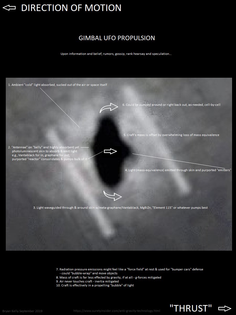 BryanKeIIy's tweet image. Impressive.  Maybe they&apos;ll find a clue with both hands.😃



suretyinsider.com/Five-Observabl…

#UAPTF #UAPTaskForce 
#5Observables #FiveObservables #UnidentifiedAerialPhenomenonTaskForce #Unidentified
#5Observables #FiveObservables #FiveObservablesUFO