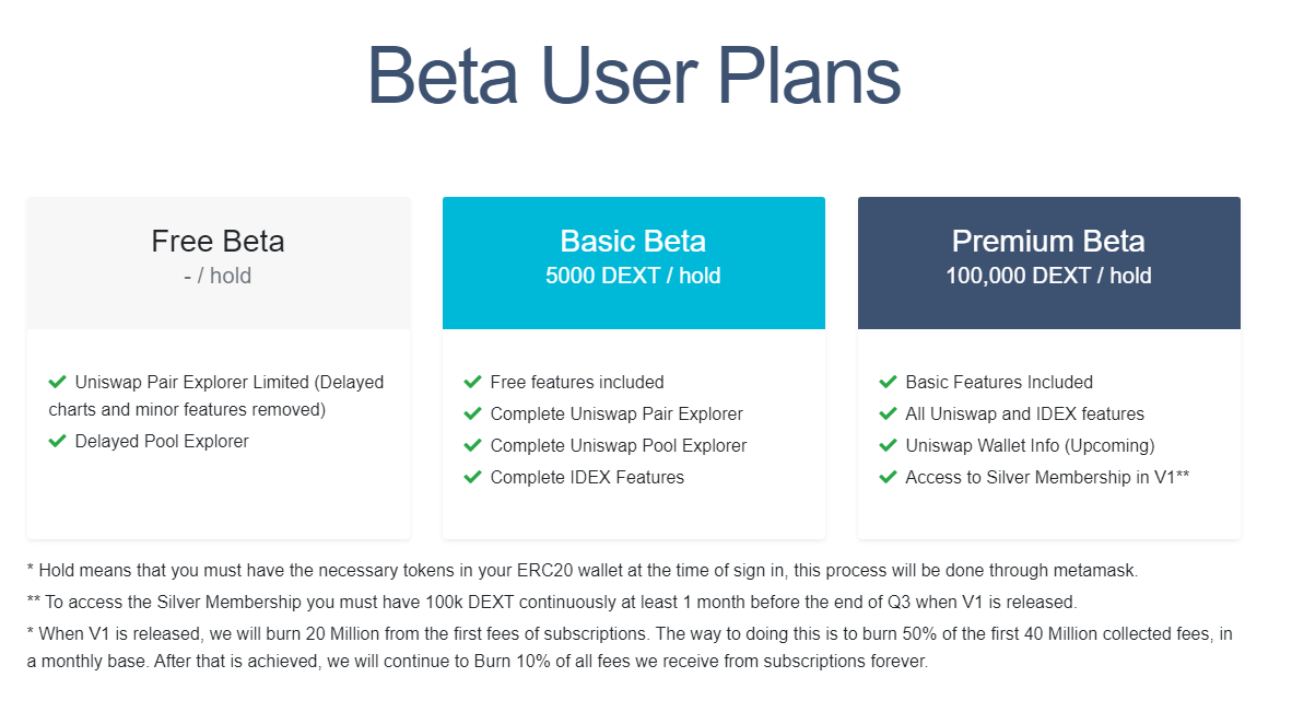 5) For basic access to the beta simply hold 5000  $DEXT in your Metamask wallet and link it to your account on the  http://dextools.io/app/&nbsp;However you can also access it for free, with a minor delay. Holders of 100k+ are rewarded further as shown below and on the website 