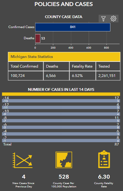 J__Donner's tweet image. 87 cases in the last two weeks.

Distance from them and full PPE.

Good luck.
#slont #FloatDown #COVID19 #COVID19Ontario