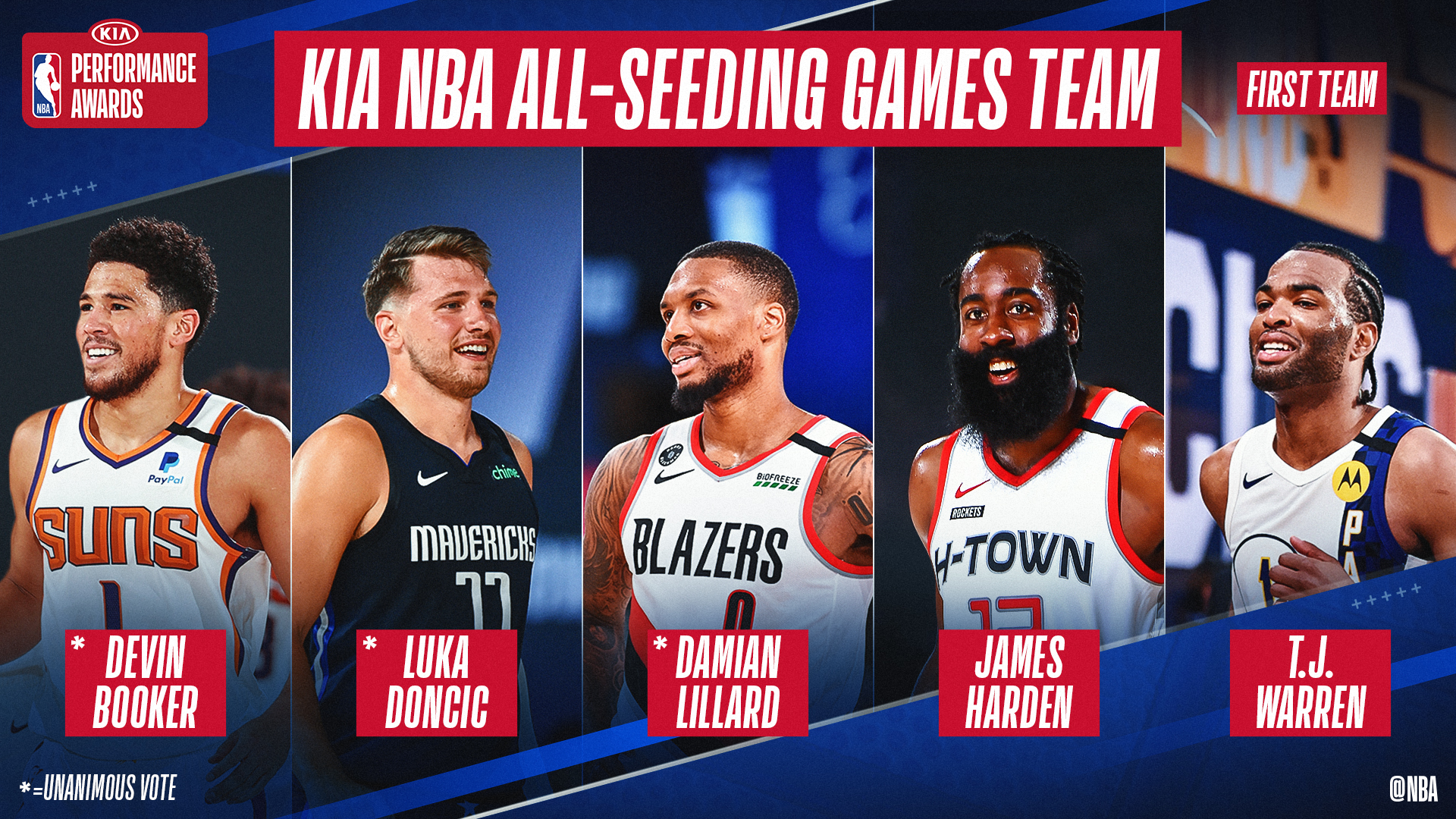 Premios NBA en la burbuja