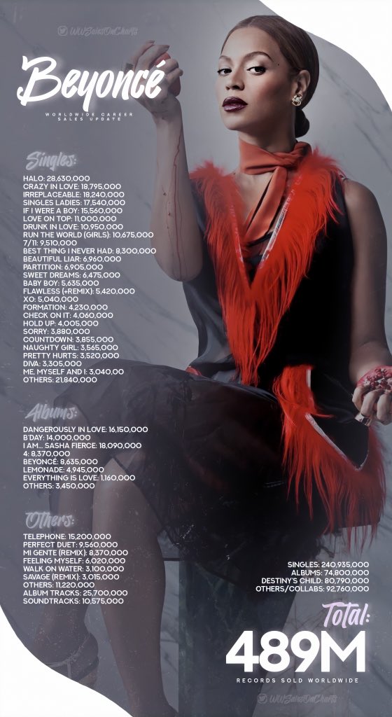 beyonce i am sasha fierce album how many were sold beyonce i am sasha fierce album how many were sold