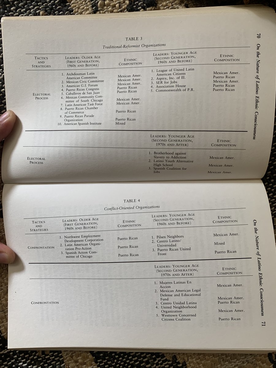 Padilla explains why an Alinsky-type org transitioned from protest to a pan-ethnic conferenceShort answer: 2 constituent groups (org leaders + mass base members) under 1 "Latino" umbrellaOf course, other org forms w/ divergent visions & logics also exist (see snapshot)7/n