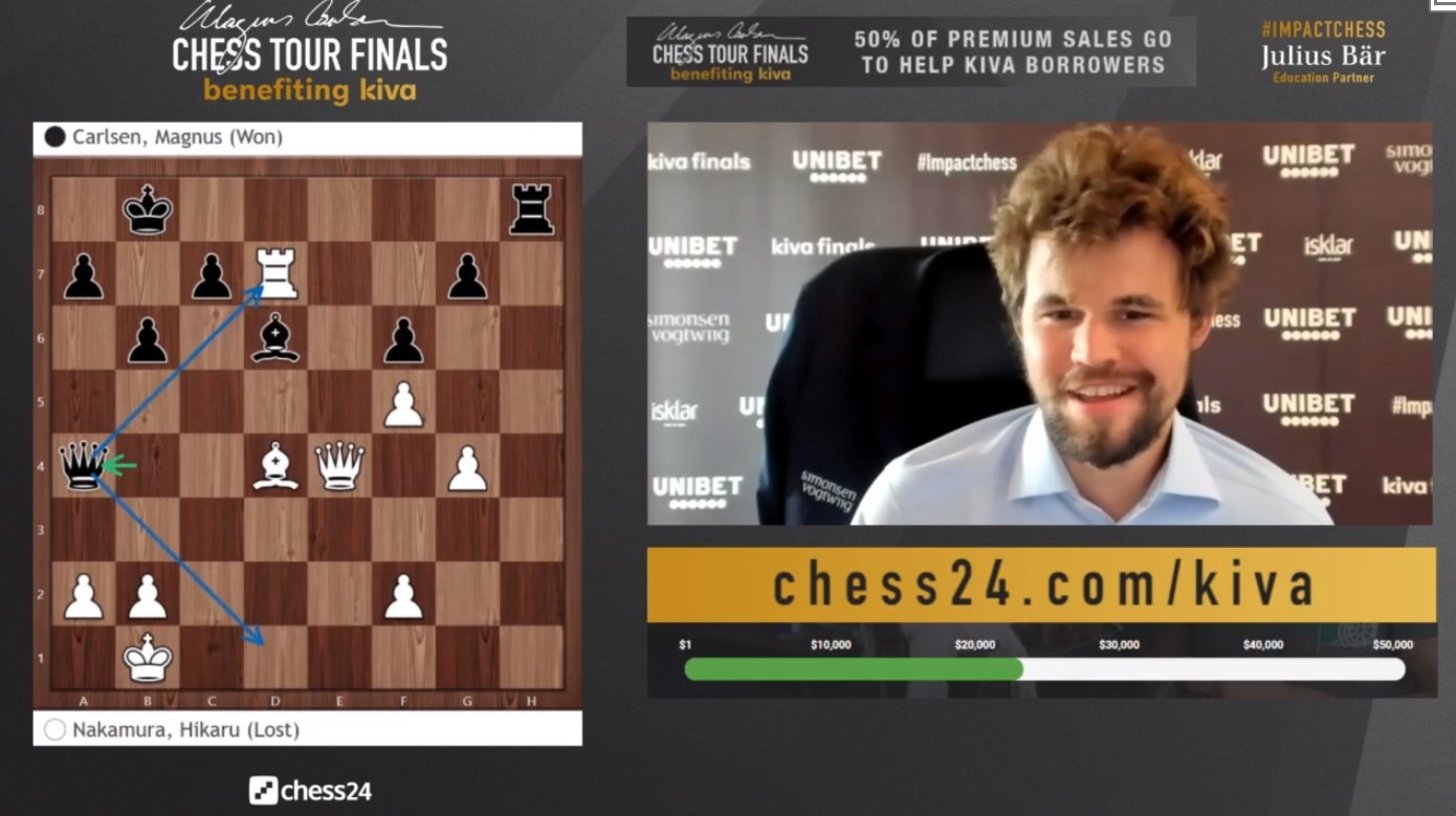 chess24.com on X: Day 2 of the Magnus Carlsen Chess Tour final is