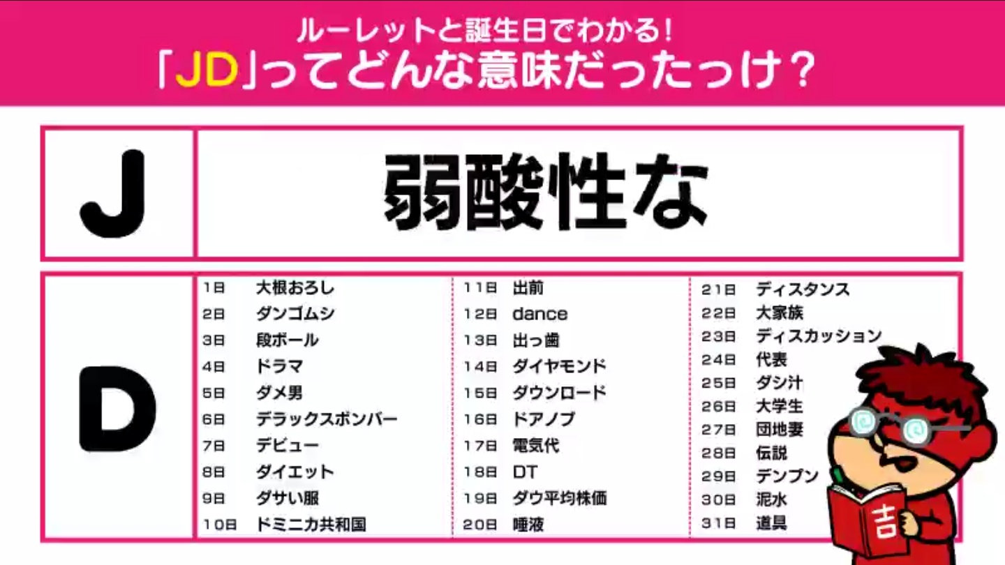 Twitter 上的 吉田 鷹の爪団 本物 Jd の意味が分からない人向けの画像です 女子大生の日 T Co 2el5vuoaqg Twitter