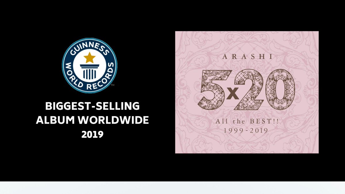嵐のベストアルバム「5×20 ALL the BEST!1999-2019」が、2019年に最も売れたアルバムとしてギネス世界記録に認定されました！皆さん、本当にありがとうございます！
We're thrilled to receive the Guinness World Record for biggest-selling album worldwide for 2019! 🎶 @GWR
#嵐 #ARASHI