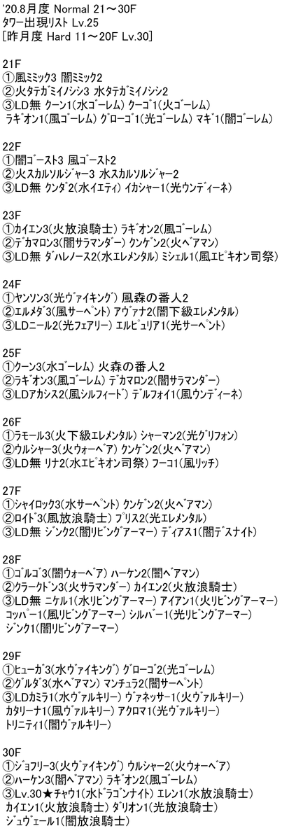 ぷしりく 第3 9期スペアド 8月度 8 15 9 15 試練のタワー 出現モンスターリスト Normal Hard 71 80f サマナ サマナーズウォー 試練のタワー
