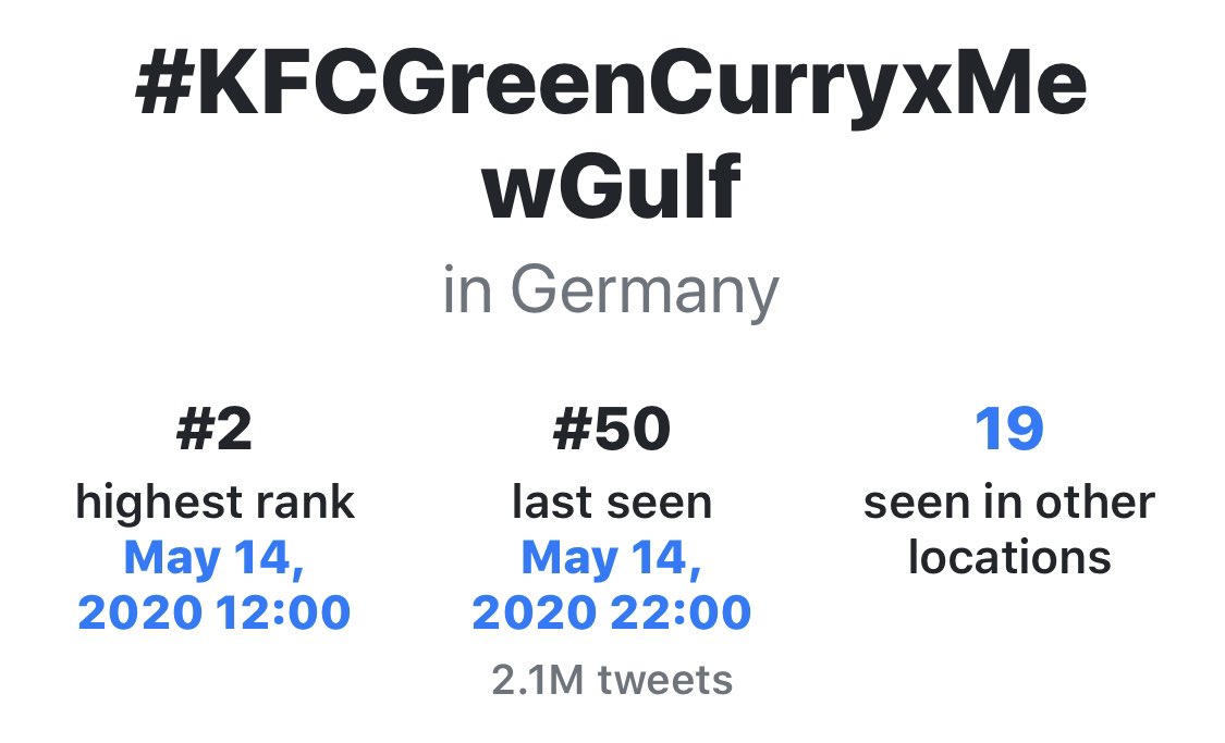 Gulftrends17's tweet photo. #KFCGreenCurryxMewGulf

Highest rank: #1 (🇹🇭🇸🇬🇻🇳🇵🇪🇮🇩🇵🇭🇳🇱🇺🇸🇲🇾) and #2 (🇸🇬🇩🇪) 

• Trended in 20 locations on 14th May 2020 and ended on 16th May 2020 ranked #45

Source: GetDayTrends

#GulfKanawut   #ลูกบอลของคุณบิ๊กกลัฟ #MewSuppasit #หวานใจมิวกลัฟ https://t.co/mxPoLtdxvo