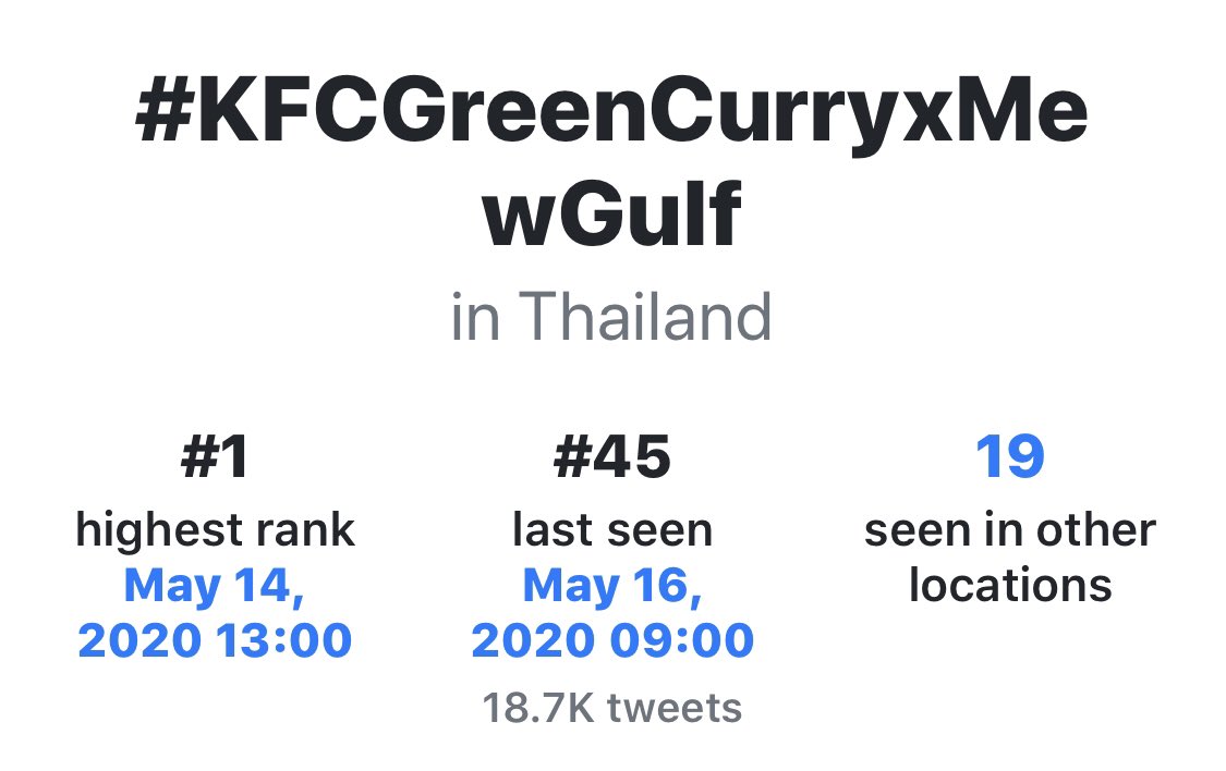 Gulftrends17's tweet photo. #KFCGreenCurryxMewGulf

Highest rank: #1 (🇹🇭🇸🇬🇻🇳🇵🇪🇮🇩🇵🇭🇳🇱🇺🇸🇲🇾) and #2 (🇸🇬🇩🇪) 

• Trended in 20 locations on 14th May 2020 and ended on 16th May 2020 ranked #45

Source: GetDayTrends

#GulfKanawut   #ลูกบอลของคุณบิ๊กกลัฟ #MewSuppasit #หวานใจมิวกลัฟ https://t.co/mxPoLtdxvo