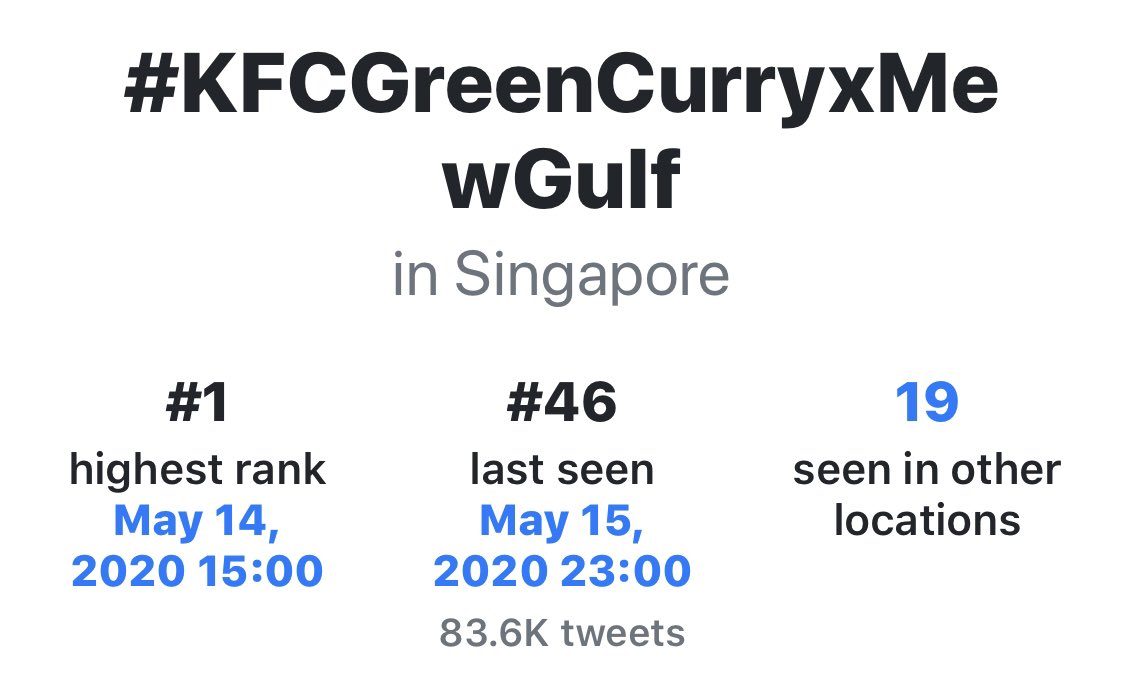 Gulftrends17's tweet photo. #KFCGreenCurryxMewGulf

Highest rank: #1 (🇹🇭🇸🇬🇻🇳🇵🇪🇮🇩🇵🇭🇳🇱🇺🇸🇲🇾) and #2 (🇸🇬🇩🇪) 

• Trended in 20 locations on 14th May 2020 and ended on 16th May 2020 ranked #45

Source: GetDayTrends

#GulfKanawut   #ลูกบอลของคุณบิ๊กกลัฟ #MewSuppasit #หวานใจมิวกลัฟ https://t.co/mxPoLtdxvo