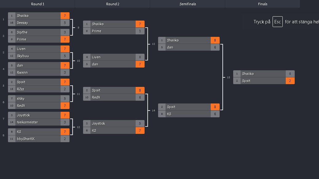 SpoitR6's tweet photo. Back to back winner! 🏆

Thanks for having me <3 @Salty_Academy https://t.co/rwcKnVKPgT