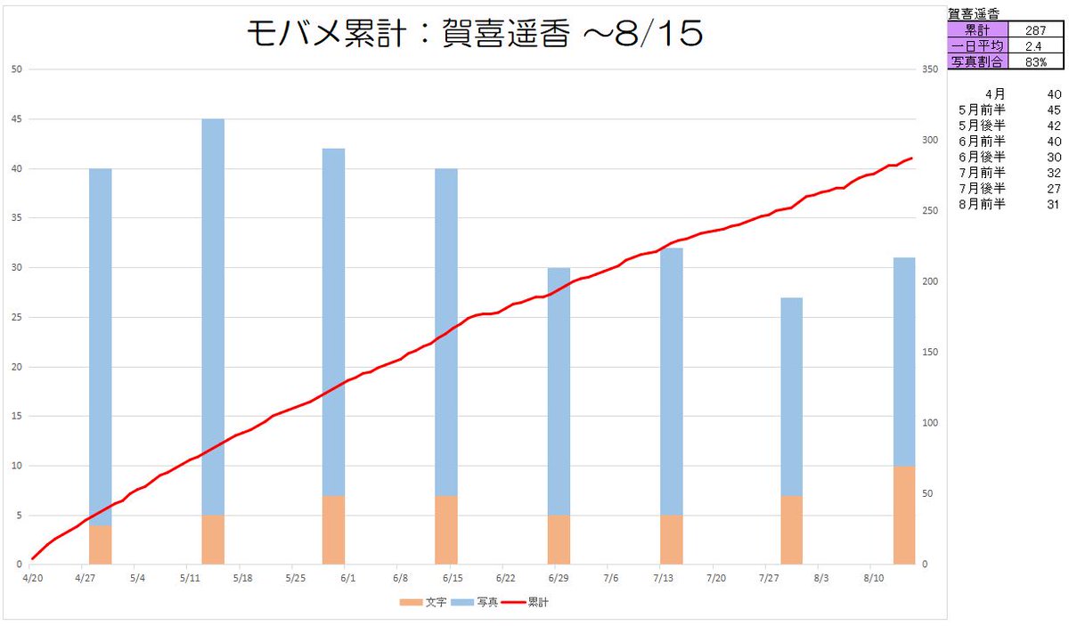 月見里 やまなし 乃木坂46 4期生のモバメ 8月前半集計 賀喜遥香ちゃん編 数日に一度 目から上だけのアップ写真が送られてくるんですが 毎回その距離の近さと瞳の美しさにドキドキします Kakimail 乃木坂4期生モバメ集計