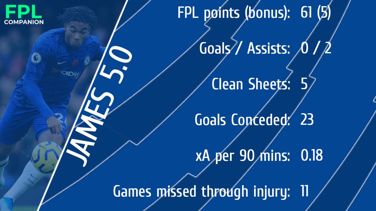 JAMES 5.0A bit of a risk given Chelsea's frailty at the back, but James is starting to nail down that role on the right, and if Lampard plans to go 5 at the back or not, it won't stop James flying up the pitch and delivering some unreal crosses for the attack  #FPL