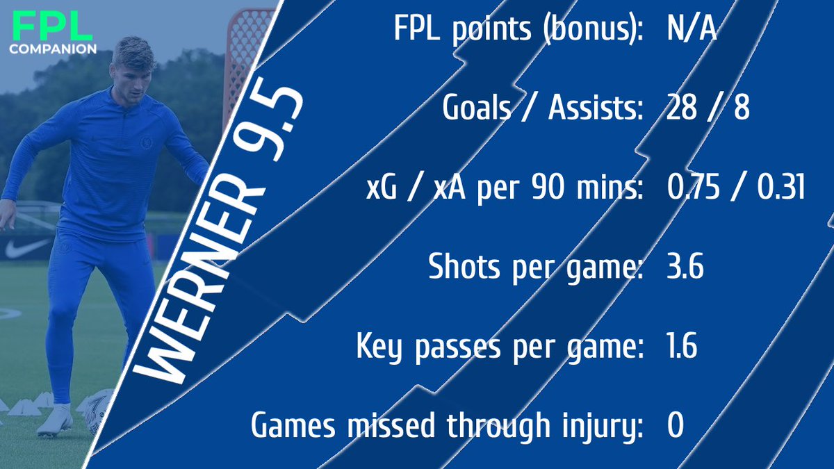 WERNER 9.5 Again, like Ziyech this could be a bargain, 36 goal contributions in the Bundesliga last season is purely ridiculous, and his xG in a free flowing attack, that similar to Chelsea's, could mean he takes to  #FPL on fire, and I back him to outscore most premium FWDs