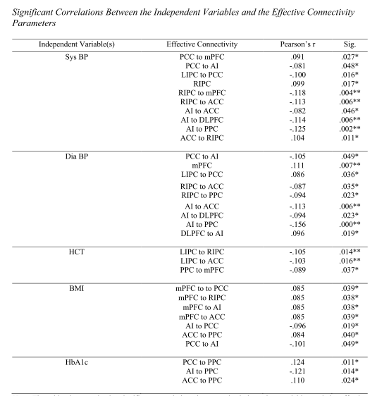 FScholkmann's tweet photo. Why blood pressure and body mass ahould be
controlled for in resting-state #fMRI studies -> https://t.co/IShfXFE5Oj
Interesting work. Also relevant for #fNIRS
#neuoscience https://t.co/Ba5fWVzUua