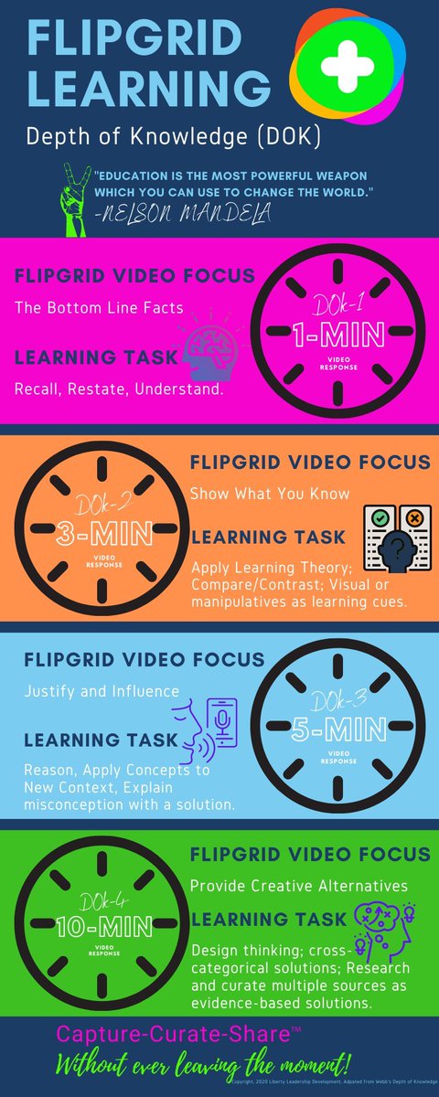 MicrosoftFlip's tweet photo. Idea: sparked 💡
Time: set ⏱
Learning: social 🔮
 
🎥 Check out this incredible infographic from @RandallSampson for ideas on how to set the maximum recording times for your learning community on @Flipgrid!
 
#FlipgridForAll 💚 https://t.co/M1l4zC3fAW