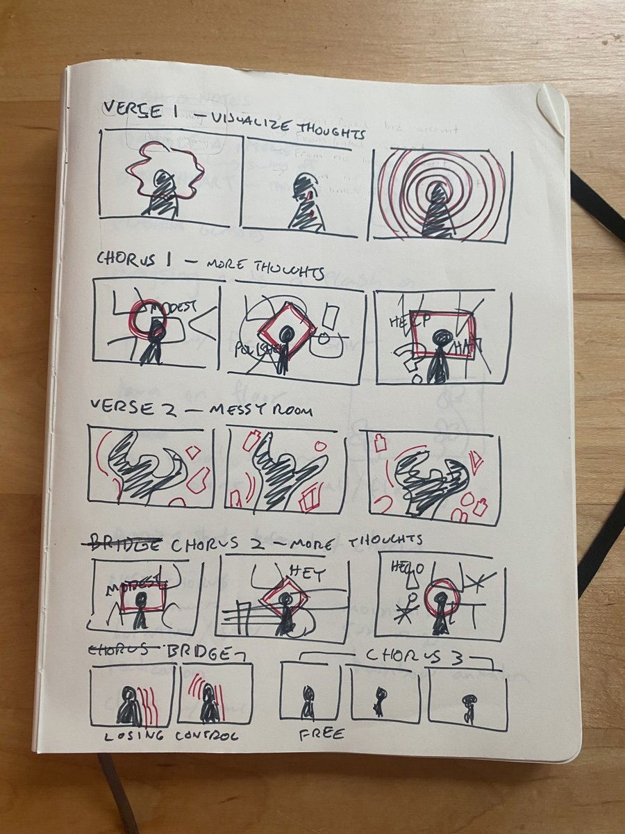 So in the early shots, Anna isn’t moving other than on a treadmill that takes her nowhere. But as the song progresses, Anna moves beyond the treadmill though confined interior spaces that gradually open up to the outdoors. This was the storyboard: