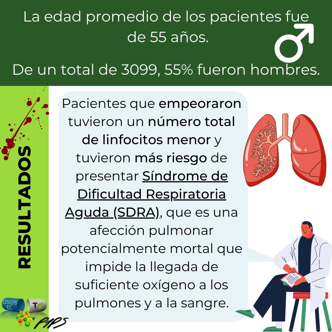 Covid19ec2's tweet photo. 💡Severidad del COVID-19 en relación a la deficiencia de glóbulos blancos 
¿Quieres saber más? ¡Visita nuestra página web!👇🏼

https://t.co/9R2ZQZX5pB

#coronavirus #StayAtHome #LavateLasManos #facts #COVID19 #QuedateEnCasa https://t.co/vqjSHOntPY