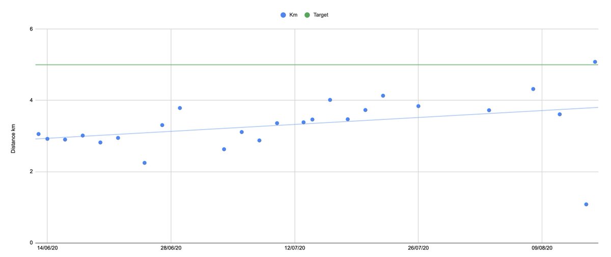 Nikesh Mistry tweet media