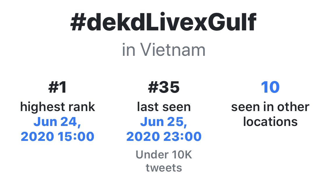 Gulftrends17's tweet photo. #dekdLivexGulf

Highest rank: #1 (Thailand and Vietnam) and #4 (Indonesia) 

• Trended in 11 locations on 24th June 2020 and ended on 25th June 2020 ranked #28 

Source: GetDayTrends
#GulfKanawut #ลูกบอลของคุณบิ๊กกลัฟ https://t.co/qYbjTK7YMi