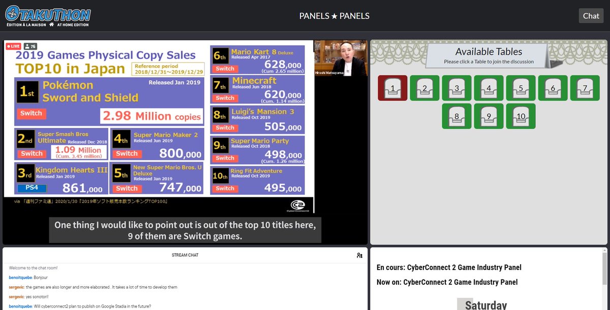 VIDEO GAME INDUSTRY - PART 4: Speaking of "Pokémon Sword and Shield" and "Super Smash Bros. Ultimate", the observant will note that that 9 of the 10 top-selling video games in Japan in 2019 were Nintendo Switch games. I'm guessing that makes a lot of Nintendo's investors happy.