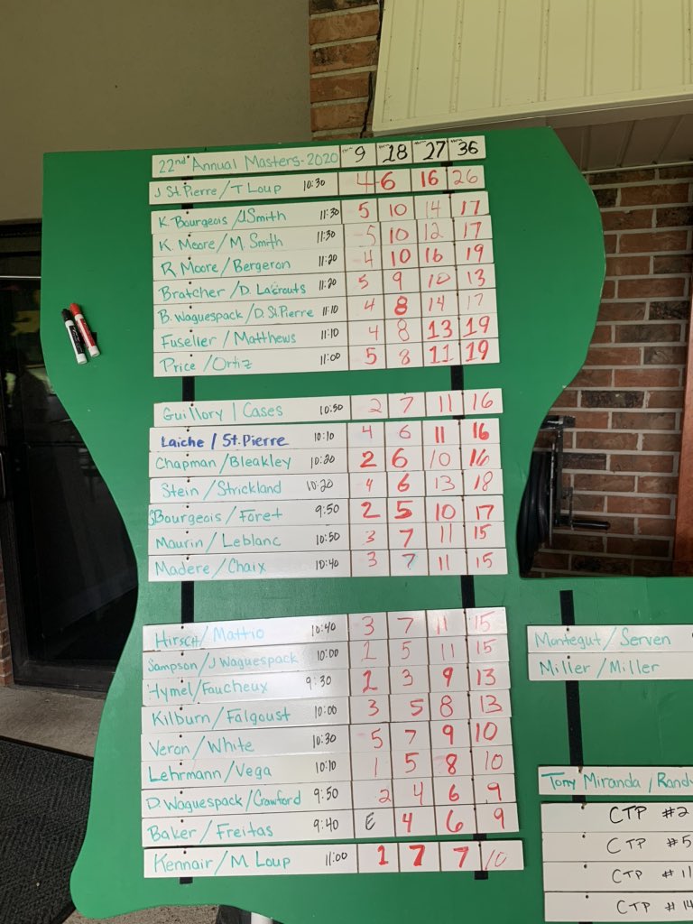 rgccMasters's tweet photo. Final Leaderboard https://t.co/Ldd8ve0zcj