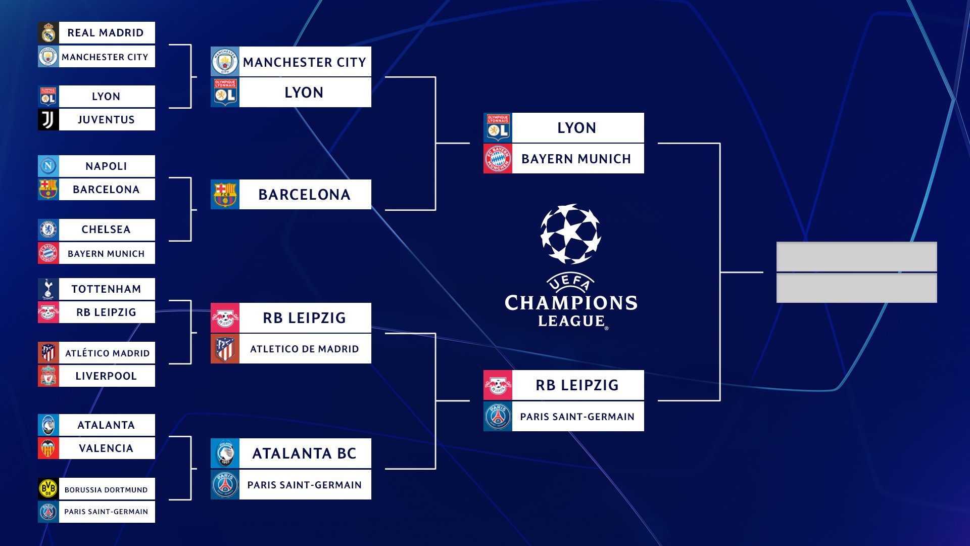 Definidos los cuatro semifinalistas de la Champions League ÓRBITA