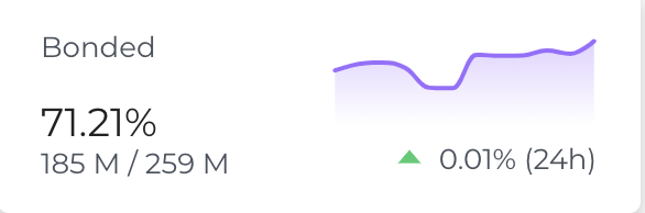 6/ Lastly, speaking of bull market, w/  $ATOM price rising, thus, opportunity cost of staking growing, aggregate staked rate of the network is decreasing.Screenshot on the left was taken 3 days ago vs ss on the right, taken today.